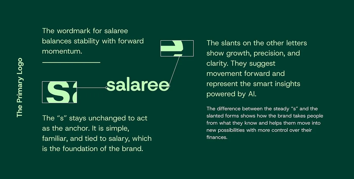 Salaree Brand Identity image 6